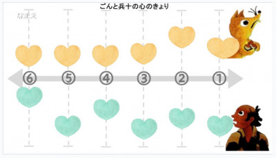 ごんぎつね　心情曲線